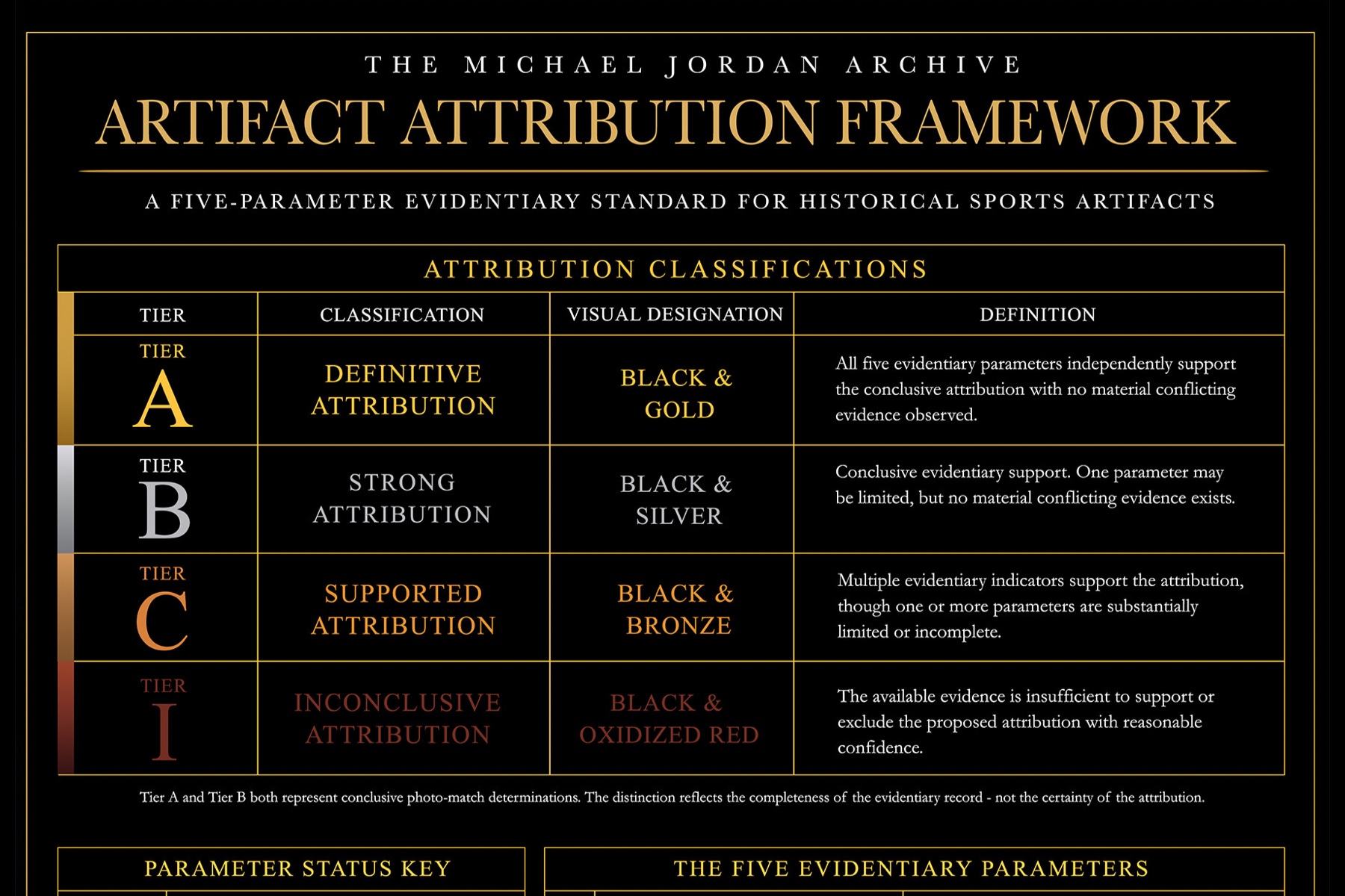 MJA Attribution Framework preview